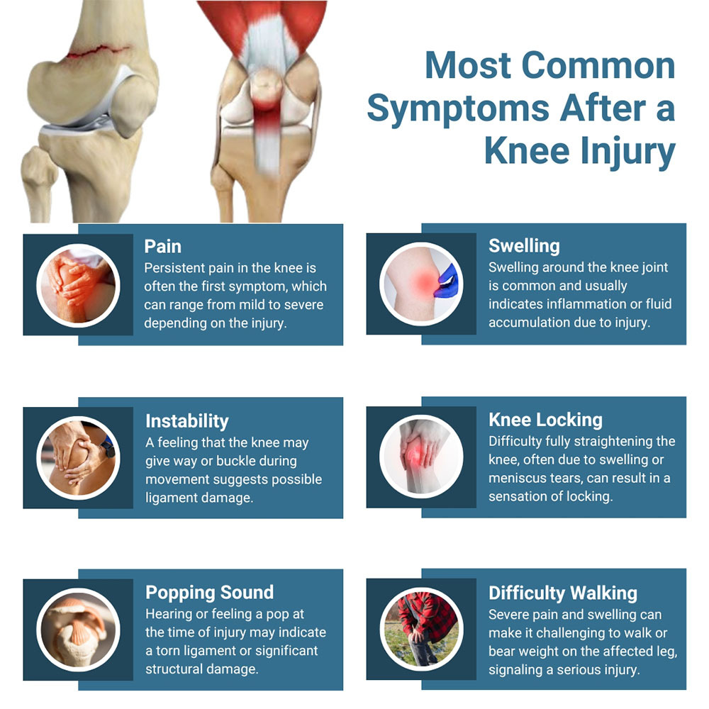 Most Common Symptoms After Knee Injury